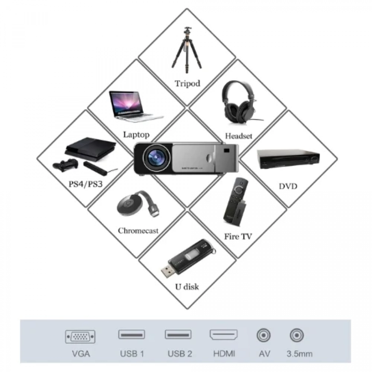 T6 Mini Projector Τεχνολογίας Προβολής LCD Λάμπας LED με Φυσική Ανάλυση 1280 x 780 και Φωτεινότητα 3500 Ansi Lumens Ασημί