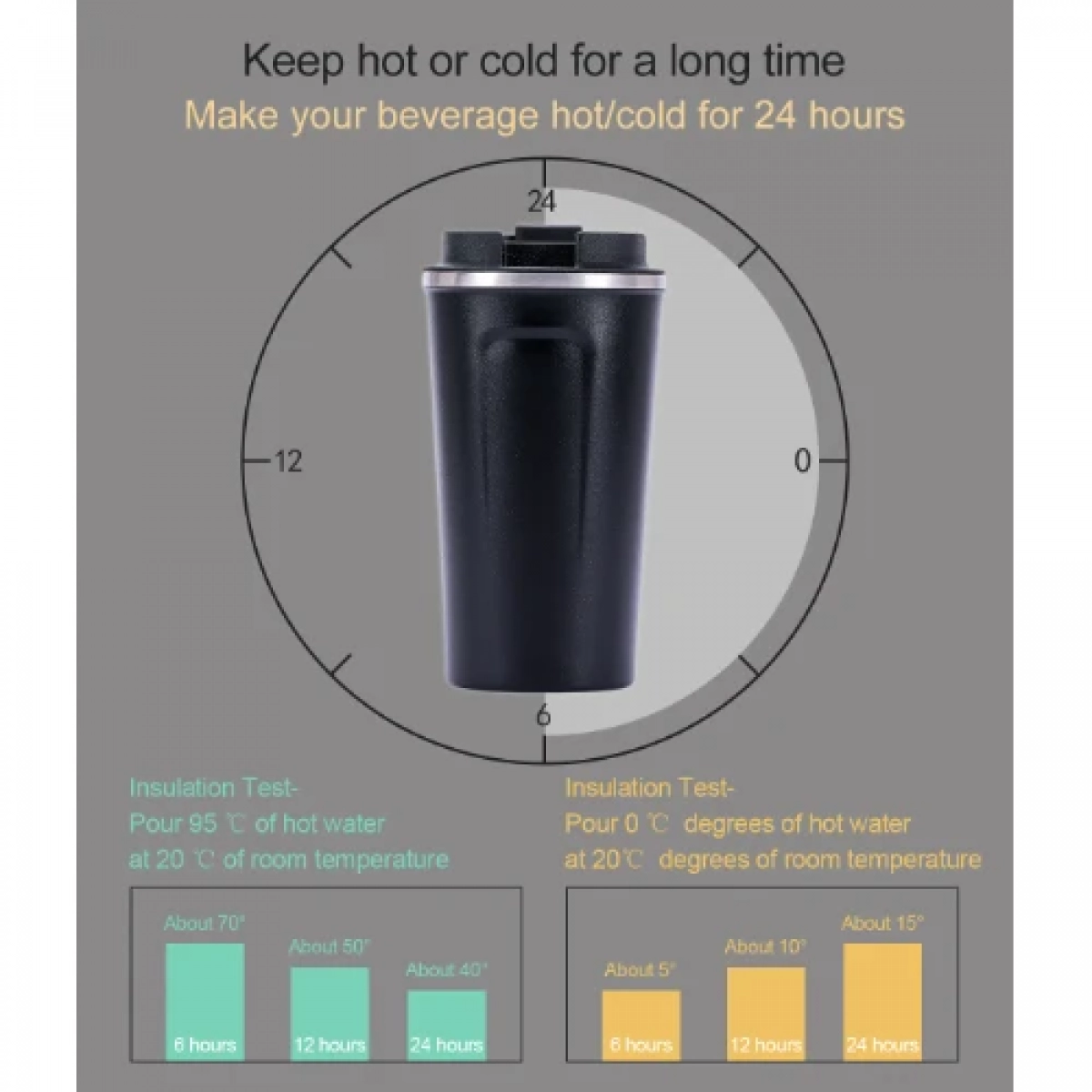 Παγούρι Θερμός 500ml από ανοξείδωτο ατσάλι με διπλό τοίχωμα DWX-5125 Μαύρο