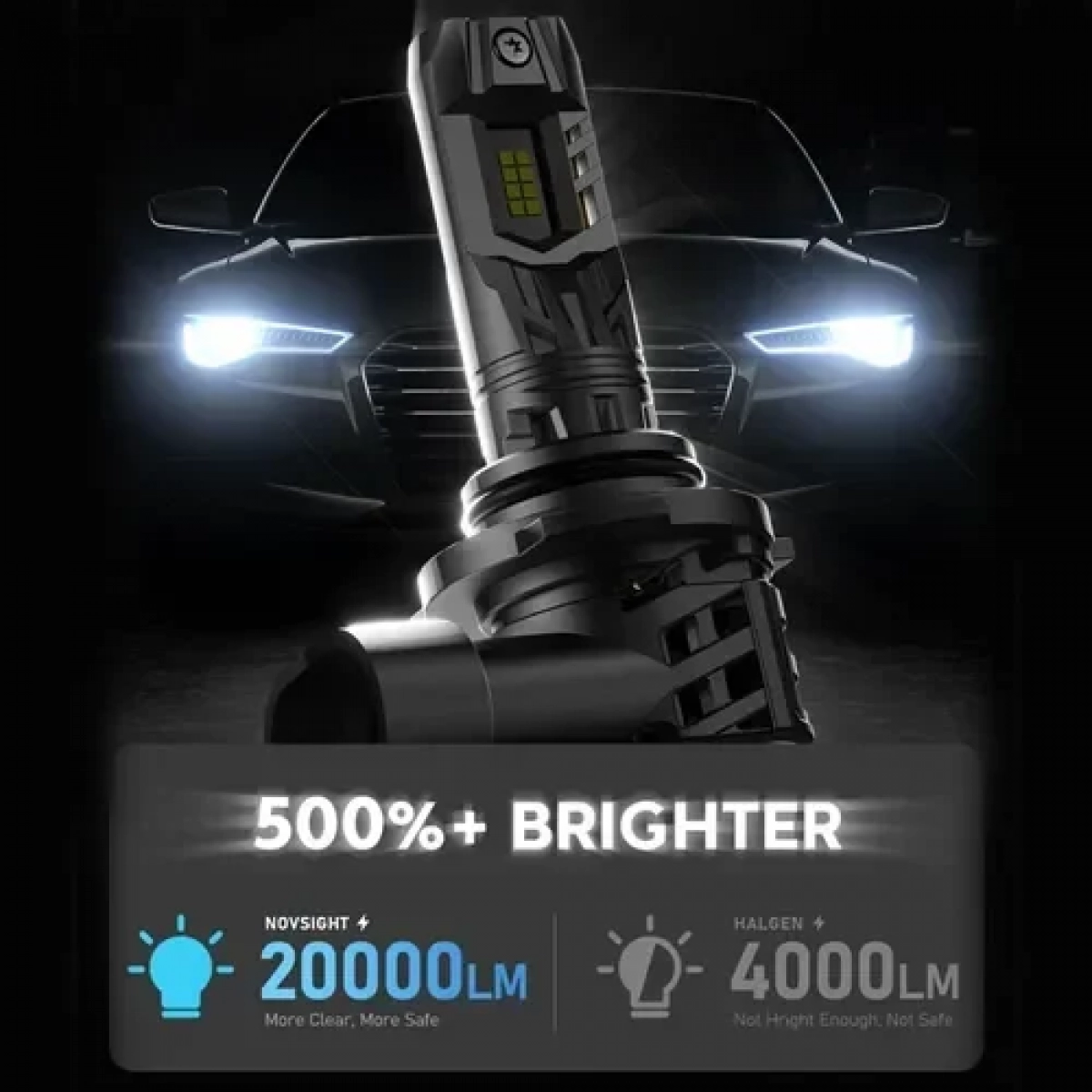 NOVSIGHT A500-N63-H4 Σετ 2τμχ φώτα πορείας LED 9006 LED 12V/24V 90W 20000LM 6500K IP68 2 X 45W - Image 3