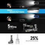 NOVSIGHT A500-N63-H4 Σετ 2τμχ φώτα πορείας LED 9006 LED 12V/24V 90W 20000LM 6500K IP68 2 X 45W - Image 4