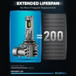 NOVSIGHT A500-N63-H4 Σετ 2τμχ φώτα πορείας LED 9006 LED 12V/24V 90W 20000LM 6500K IP68 2 X 45W - Image 6