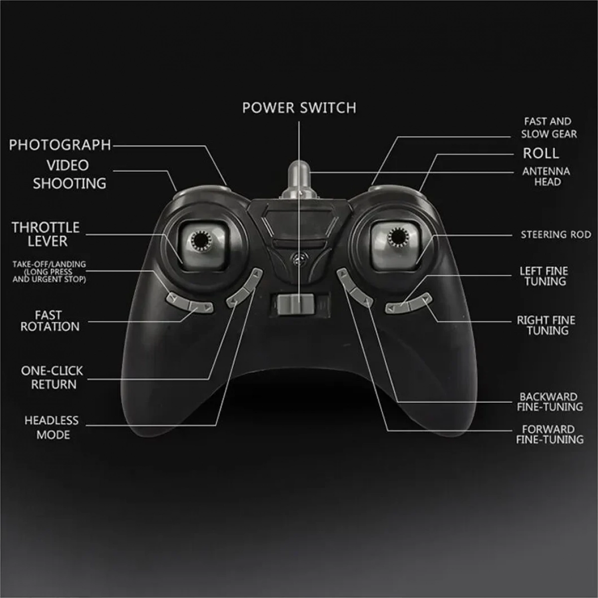 Drone με κάμερα 720p με τηλεχειριστήριο, 6-AXIS, Wi-Fi Cheng Fei CF933 | Factory