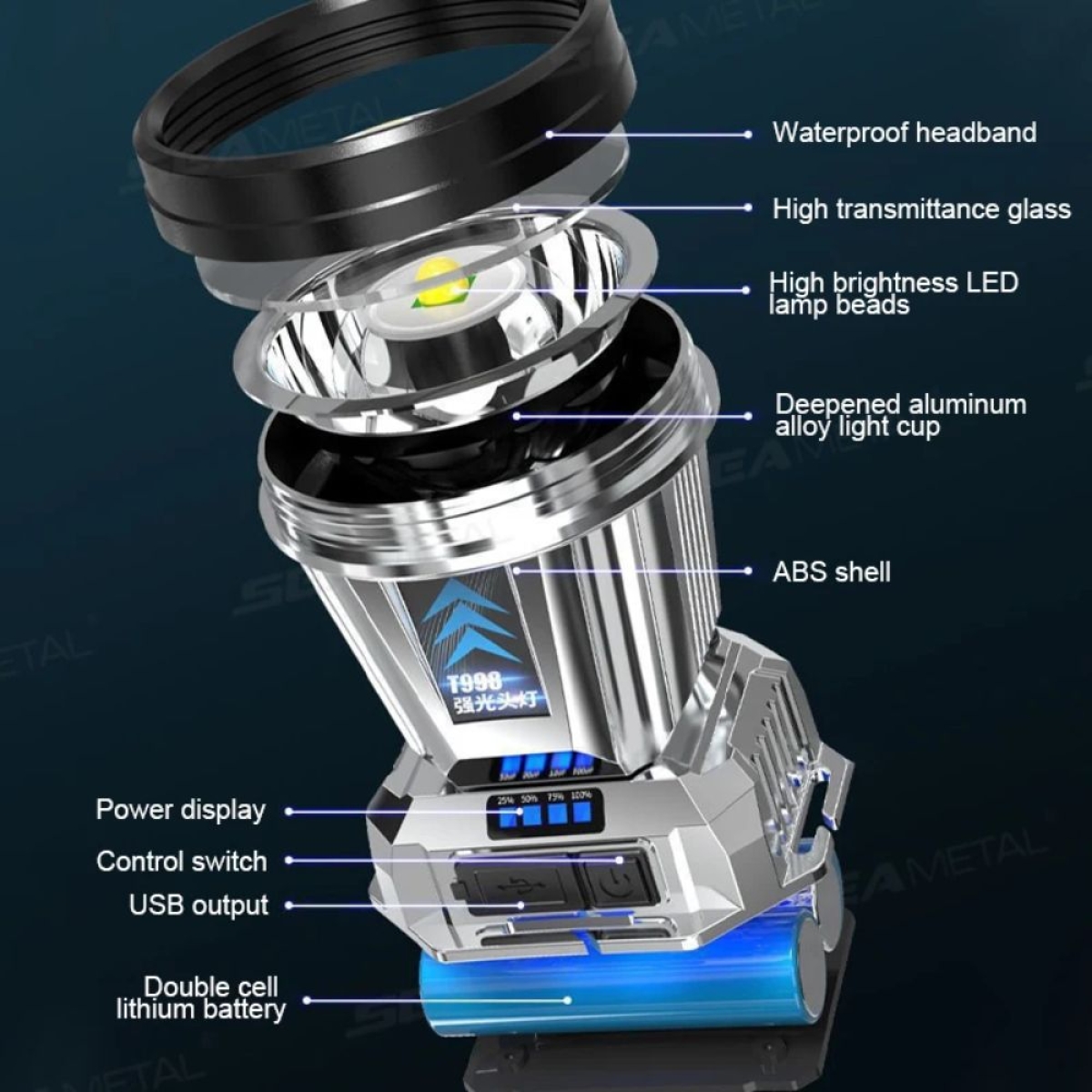 Επαναφορτιζόμενος προβολέας κεφαλής BL-T998