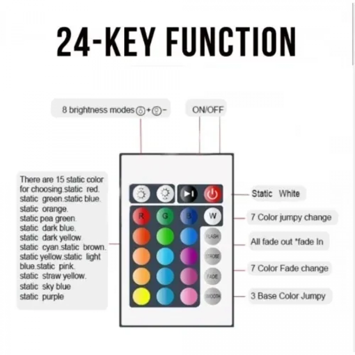 LED Ταινία με RGB Φωτισμό και Τηλεχειριστήριο 2835