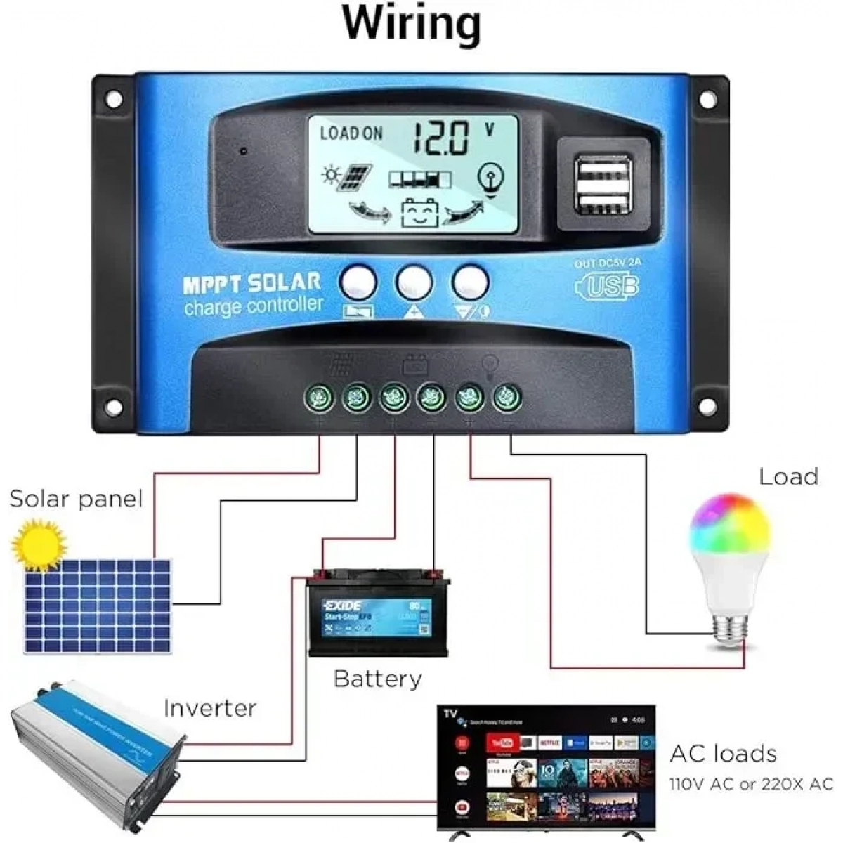 40Α Ρυθμιστής Φόρτισης ηλιακού πάνελ MPPT Διπλo USB οθόνη LCD 12V/24V