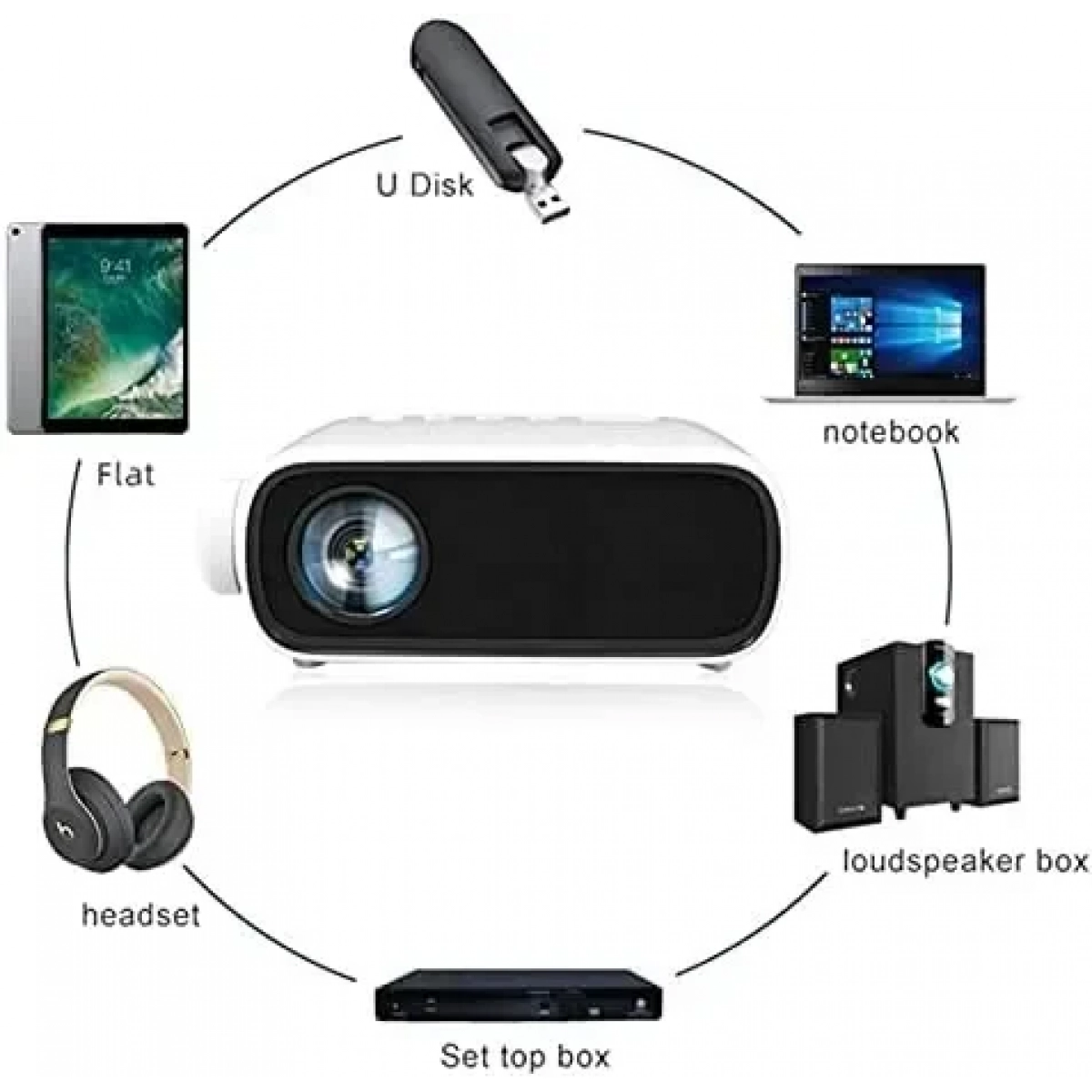 Mini Projector με ενσωματωμένο ηχείο HiFi, Home Theater & Media Player - λευκό - Image 6