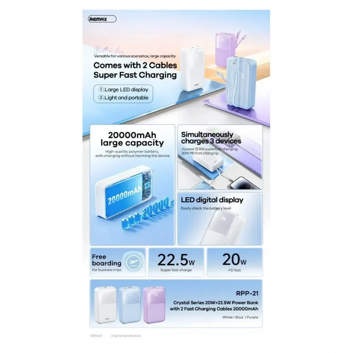 Remax RPP-21 Power Bank 20000mAh PD20W & QC22.5W με 2 Καλώδια Γρήγορης Φόρτισης - Λευκό - Photo3