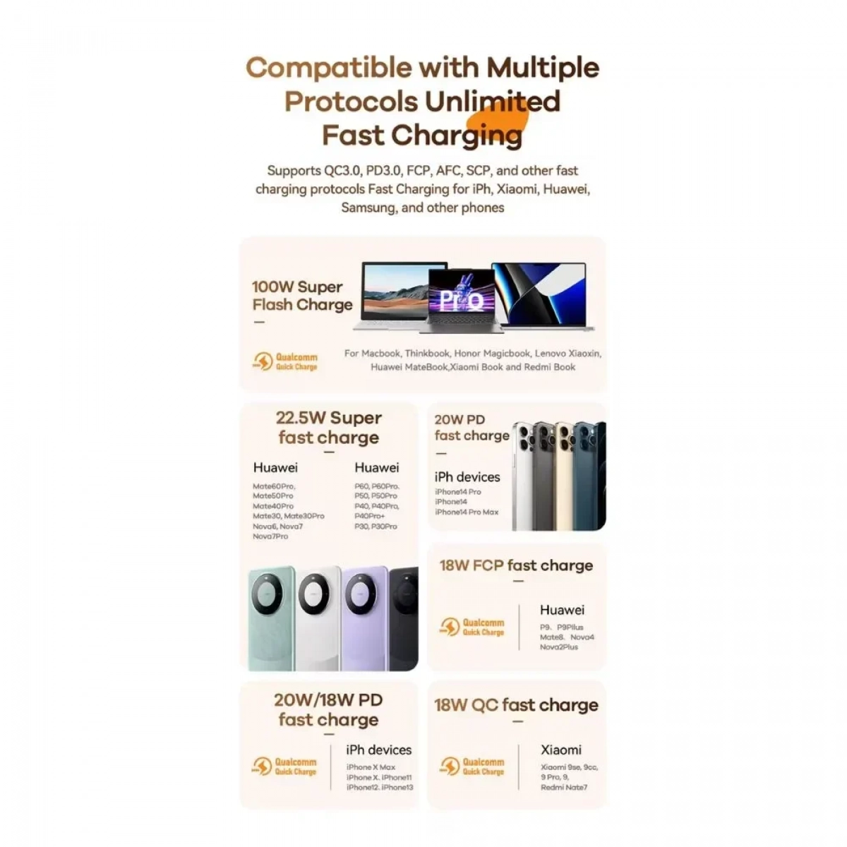Remax RPP-650 Power Bank 60000mAh με Γρήγορη Φόρτιση PD100W - Λευκό - Photo7