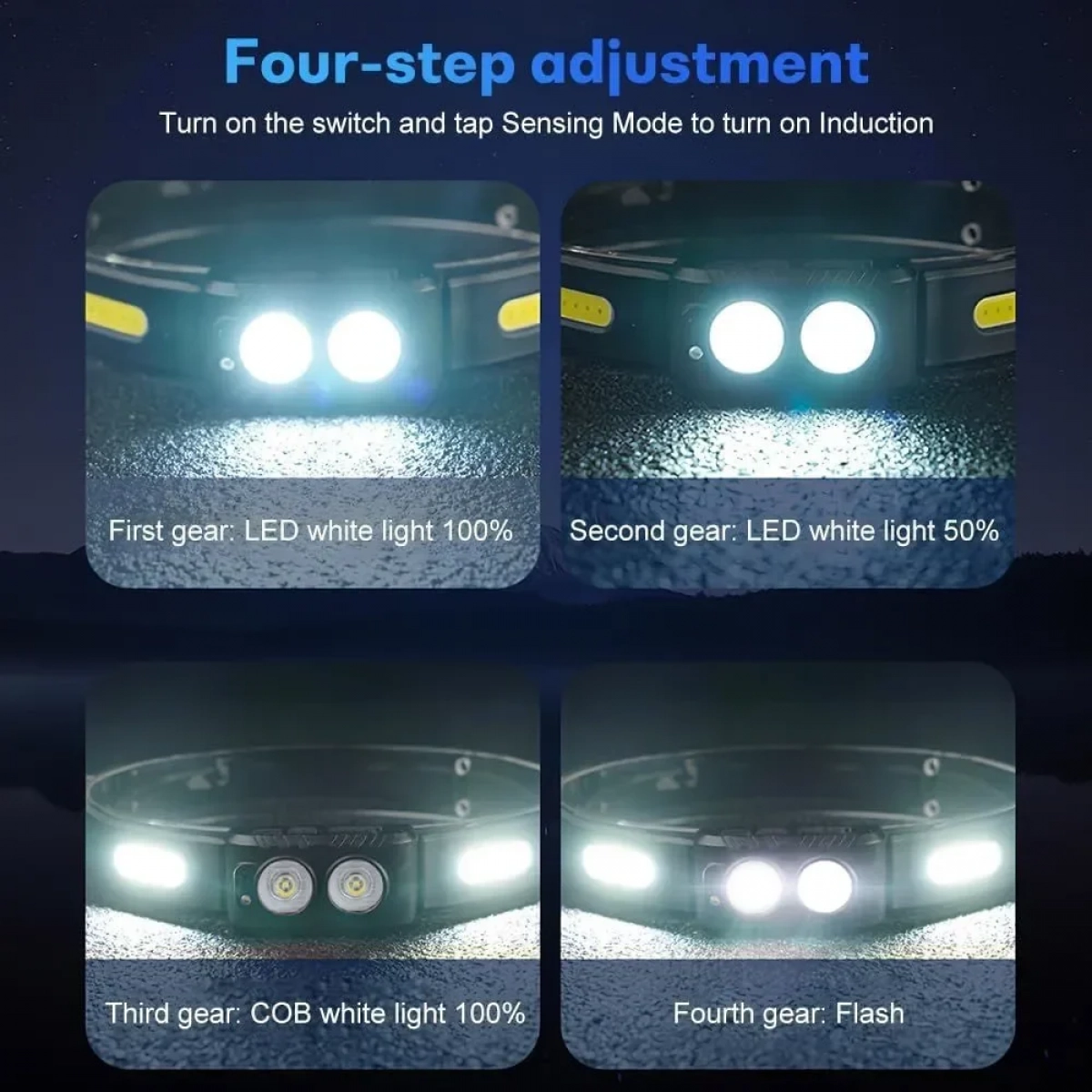 LED Επαναφορτιζόμενος Φακός Κεφαλής