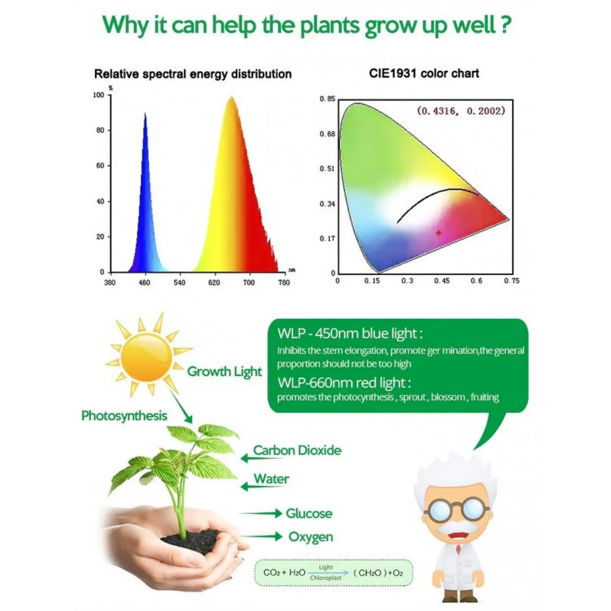 Ταινία LED 3m USB Ανάπτυξης & Καλλιέργειας Φυτών Full Spectrum - Plant Grow Light Strip