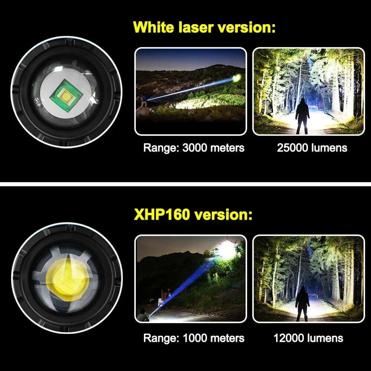 Επαναφορτιζόμενος Φακός Laser LEP 25000LM Super Bright 30W