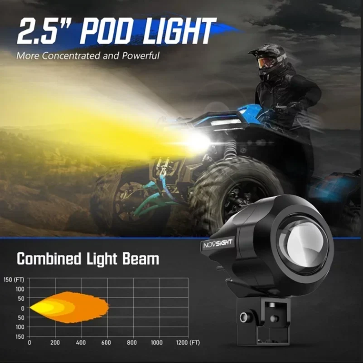 Προβολάκι Moto Novsight WL10 Α500 40W 6000LM Λευκό 3in1