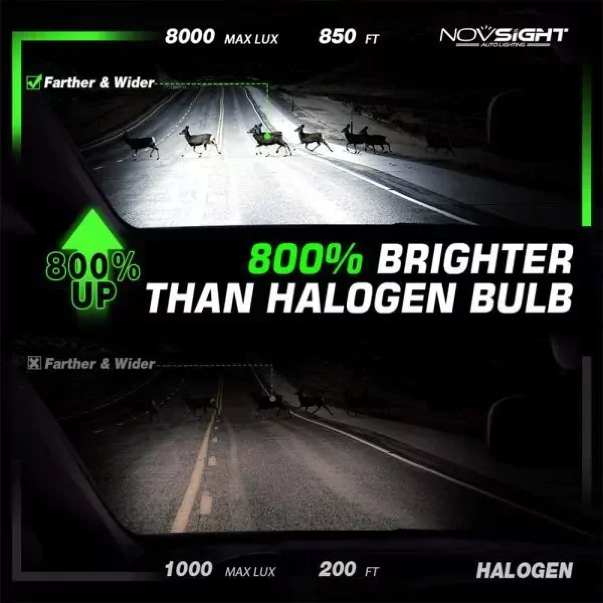 NovSight Λάμπες LED H7 12V/24V 120W 22000LM 6500K IP68 A500 N37 2 X 60W