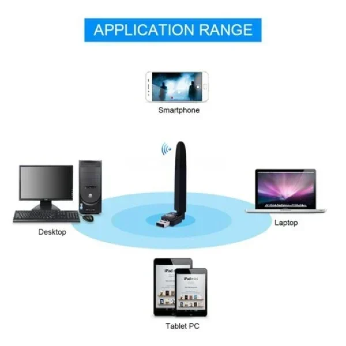 Wireless-N USB Αντάπτορας Κεραία WiFi Andowl Q-322