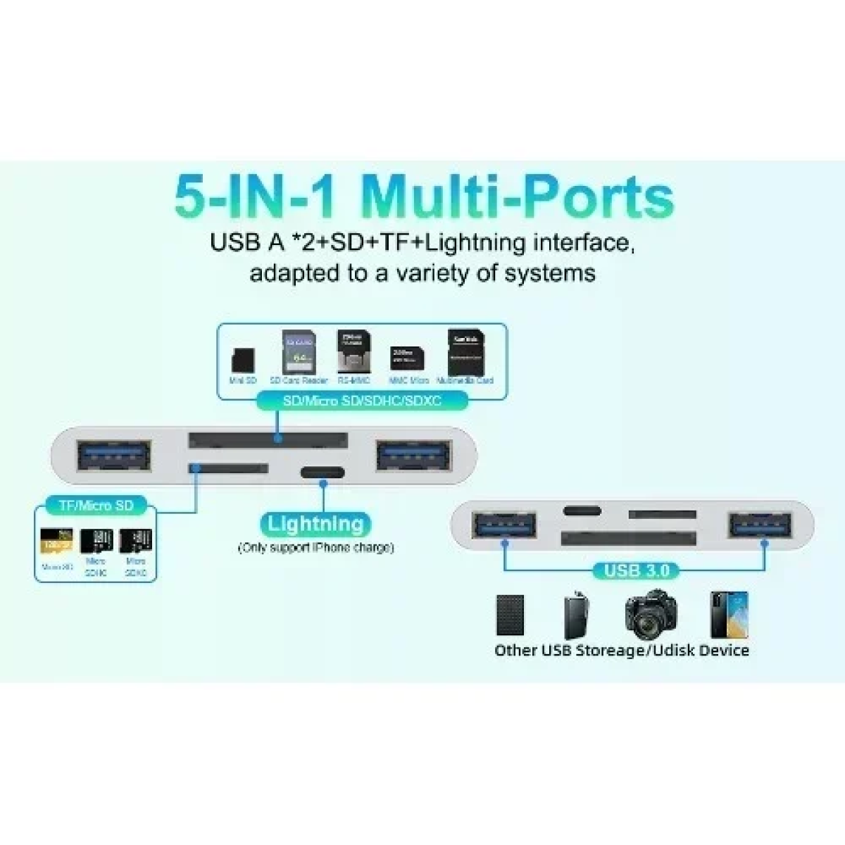 5 σε 1 Lightning+Type C+USB A Card Reader με 3 Καλώδια Andowl Q-Z09