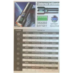 Ισχυρός Φακός Χειρός Επαναφορτιζόμενος LED Laser Andowl Q-ST80