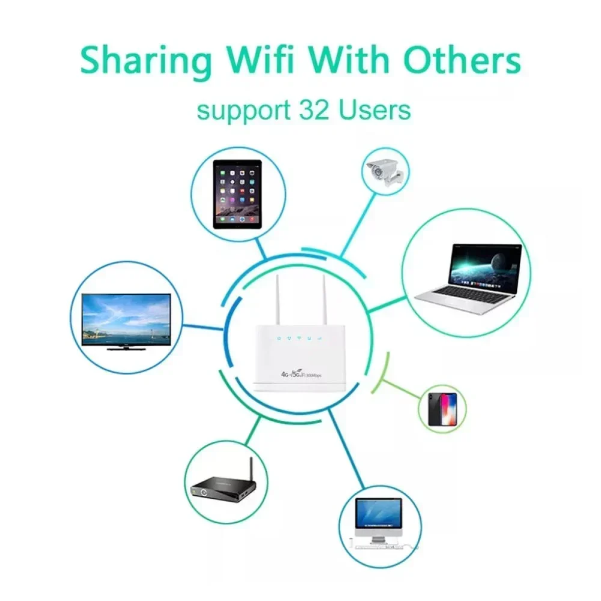 R311 Pro 4G LTE Ασύρματο Router Wi-Fi 300Mbps