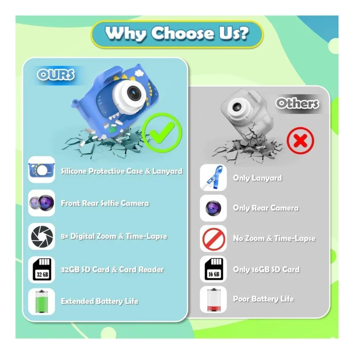 X13S Kids HD Dual Camera με Οθόνη 2" Μπλε