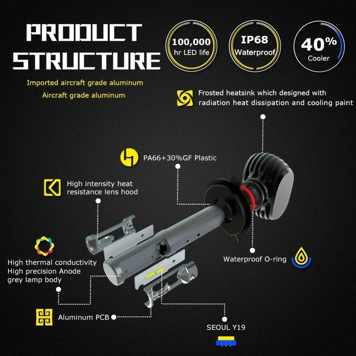 NIGHTEYE Προβολείς Αυτοκινήτου 2 τμχ LED H11/H8/H9 50W 8000LM 6500K