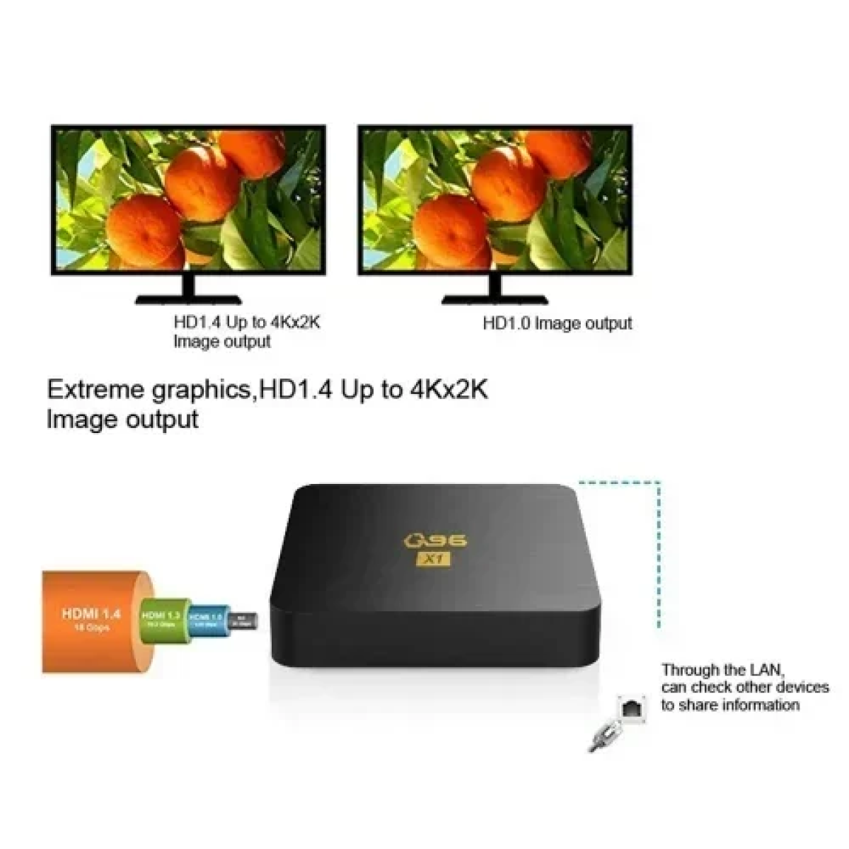TV Box Q96X1 Ultra HD TV Box 2GB RAM + 16gb ROM 5G Συμβατό