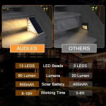 Ηλιακά γωνιακά φωτιστικά σκάλας LED 6500K – Deck Lights - Image 4