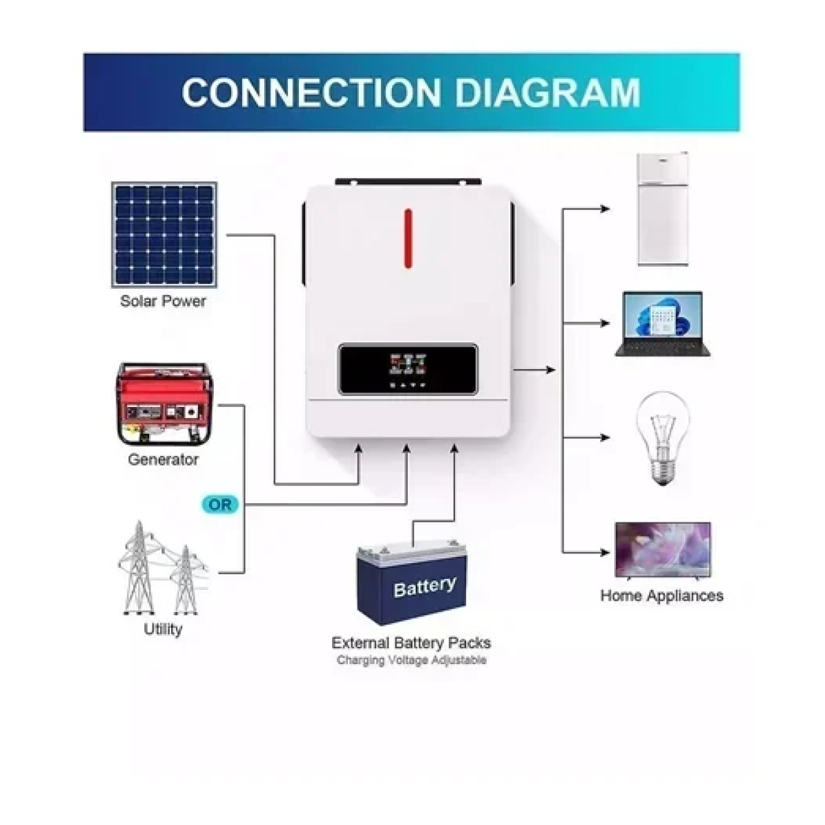 Inverter καθαρού ημιτόνου υβριδικό 3.6kW - 3600W Minte Energy μονοφασικό WIFI MPPT - Image 2