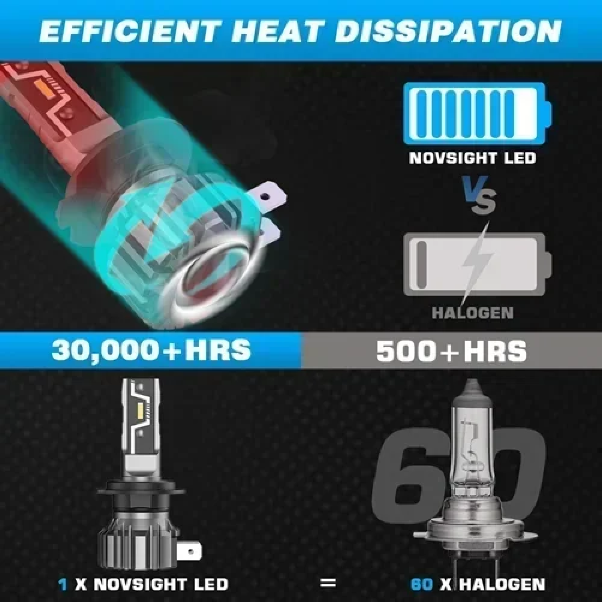 Σετ 1:1 mini λάμπες LED λευκού φωτισμού 6500K 2τμχ Novsight A500-N57-H4S - Image 5