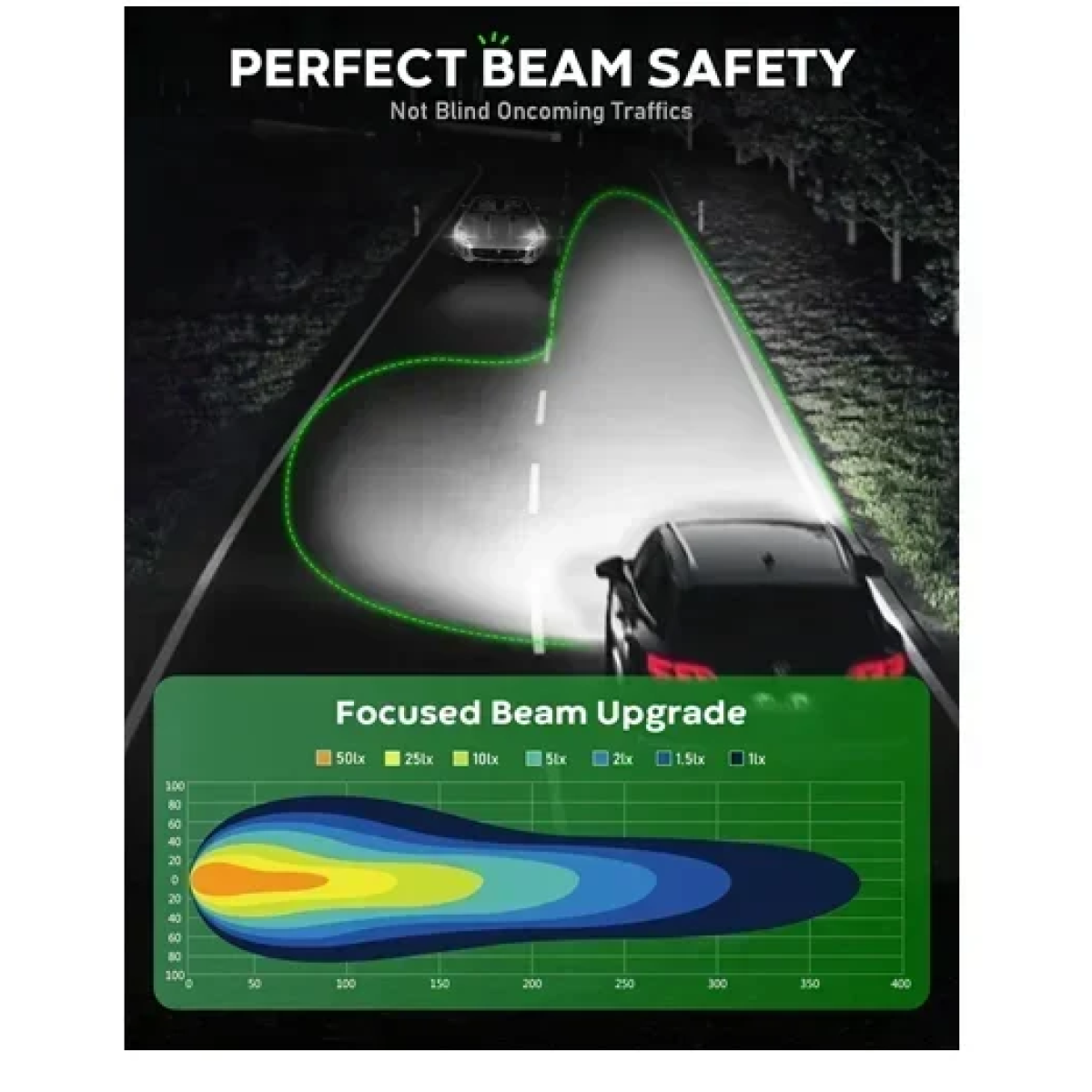 Σετ Λάμπες LED Novsight 12/24V A500-N76-H7 20000LM - Image 2