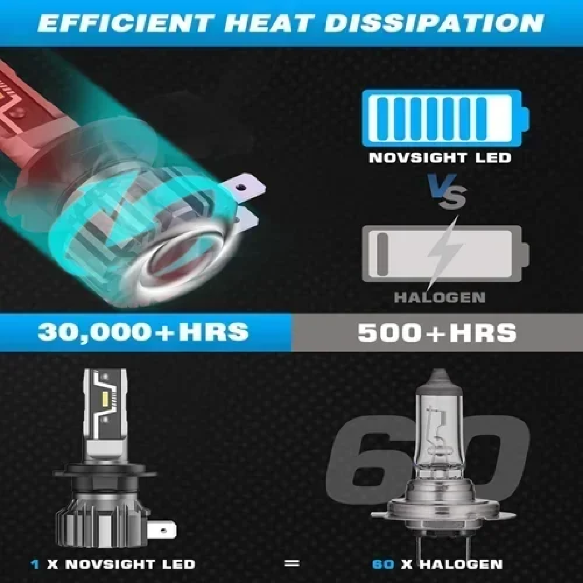 Λάμπες LED Novsight 6500K ψυχρό λευκό 12V 50W 2τμχ A500-N57-H7 - Image 6