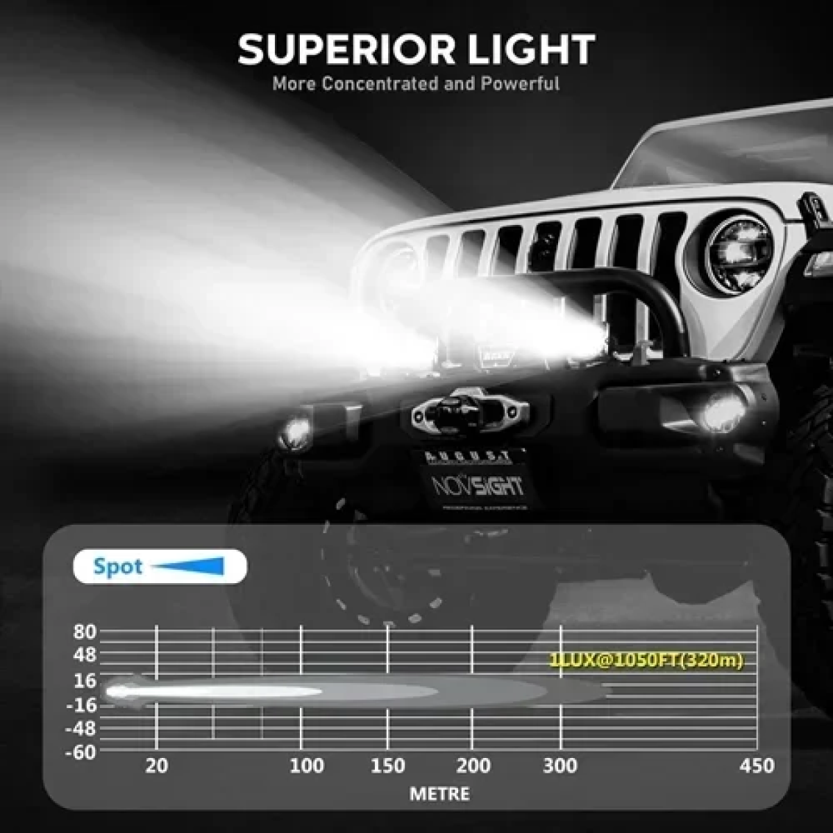 Off-Road προβολάκια αλουμινίου Flood Light οδήγησης λευκό 40W 12-24V 6500K IP68 Novsight A500-WL3-3FT – μαύρο - Image 4