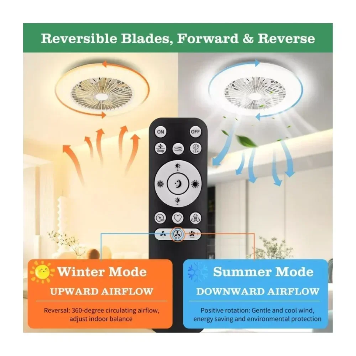Aigostar Ανεμιστήρας Οροφής 60W Φ49cm Φως Led 3000-6500K με Τηλεχειριστήριο