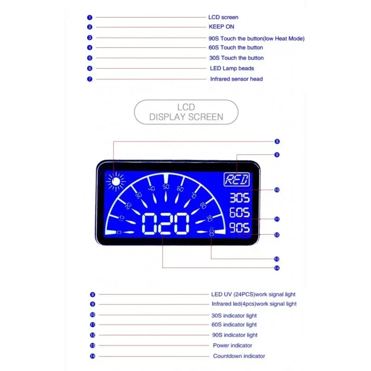Επαγγελματικό Φουρνάκι Νυχιών UV/LED 48W Sun 5SE