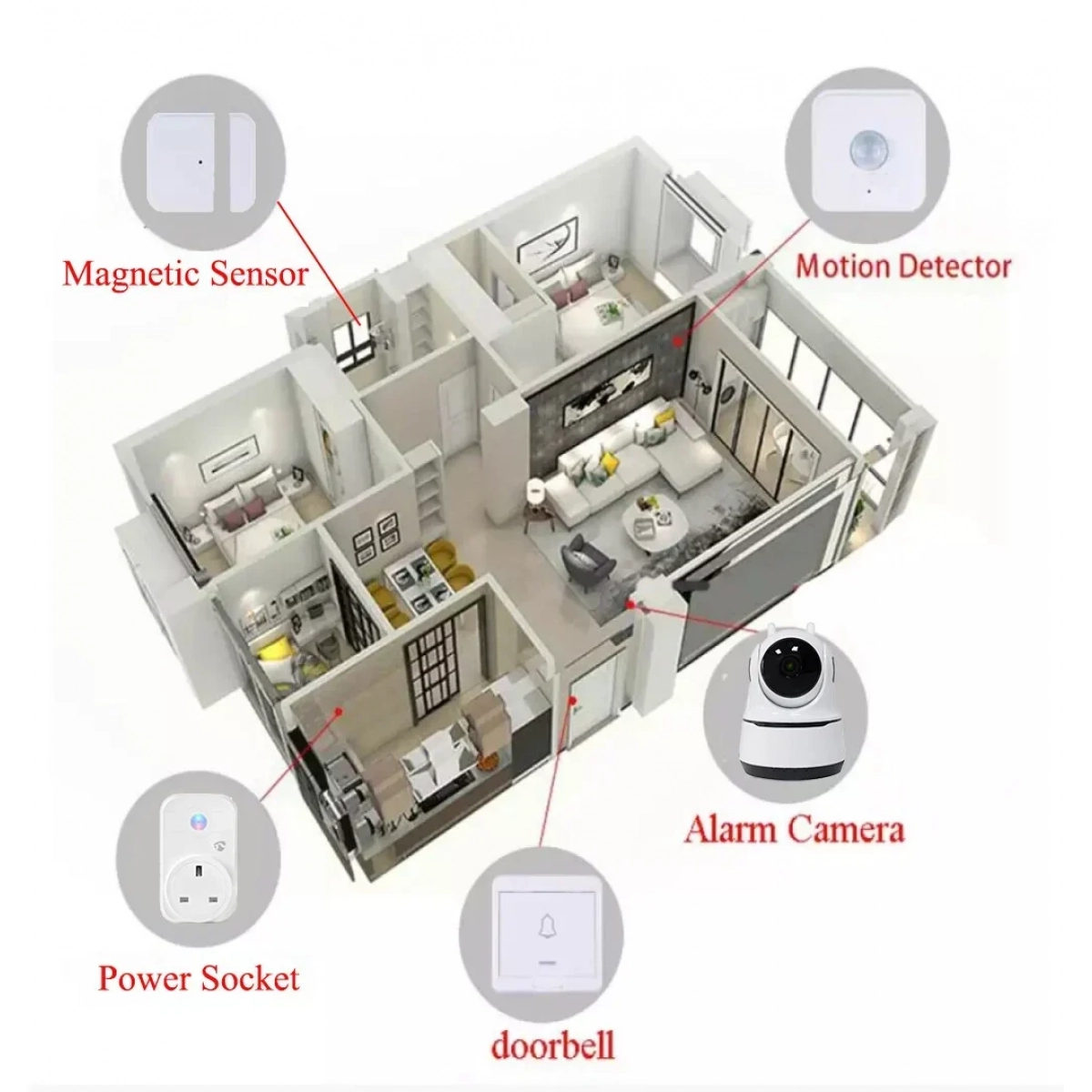 Σύστημα Συναγερμού Ai Smart Home με ασύρματη κάμερα, αισθητήρες, κουδούνι & πρίζα