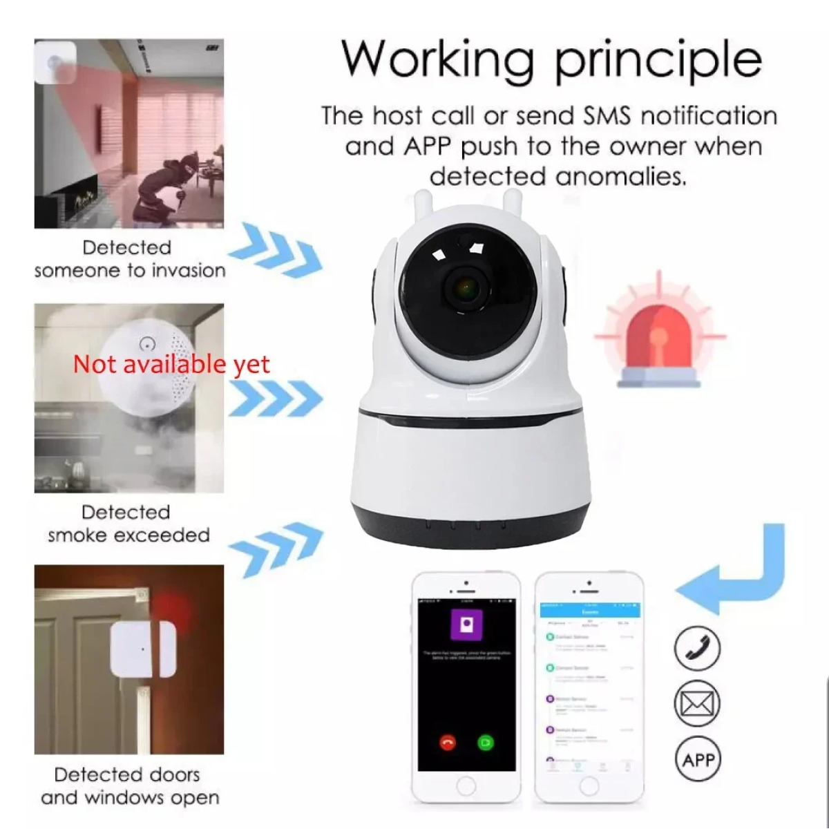 Σύστημα Συναγερμού Ai Smart Home με ασύρματη κάμερα, αισθητήρες, κουδούνι & πρίζα