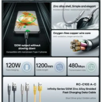 Καλώδιο Remax Type-C Fast Charging RC-103 120W Μαύρο