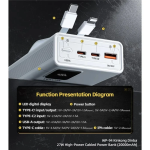 WEKOME WP-94 Power bank 20000mAh 27W Power Delivery με 2 Ενσωματωμένα Καλώδια, 1x USB-A, 1x USB-C, Οθόνη LED - Λευκό