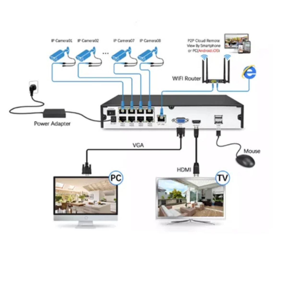 Έγχρωμο σετ CCTV εποπτείας και καταγραφής με 4 κάμερες - Image 3