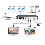 Έγχρωμο σετ CCTV εποπτείας και καταγραφής με 4 κάμερες - Image 3