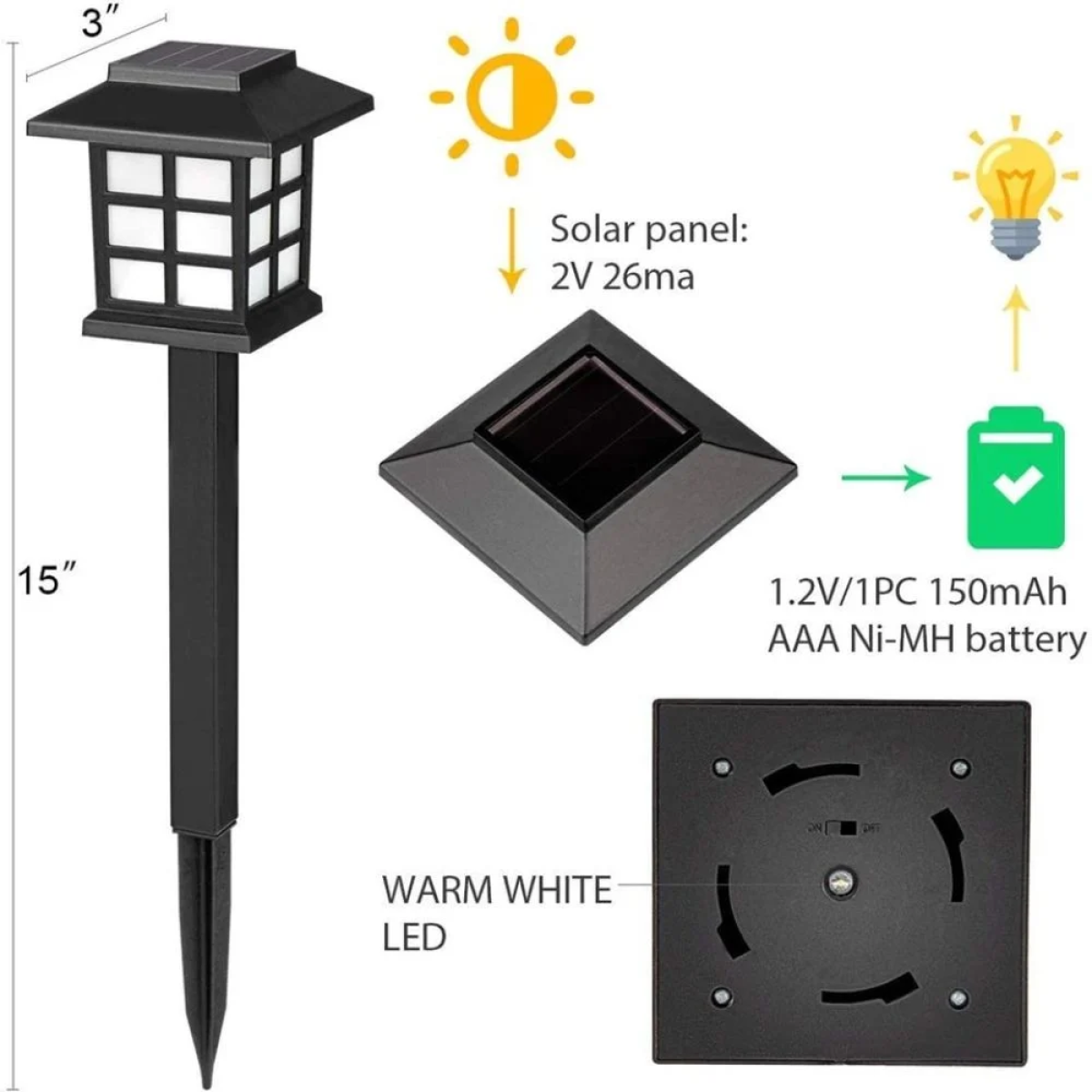 Ηλιακό Φωτιστικό Κήπου Led Solar Καρφωτό 0.06W Φανάρι IP65 2002991