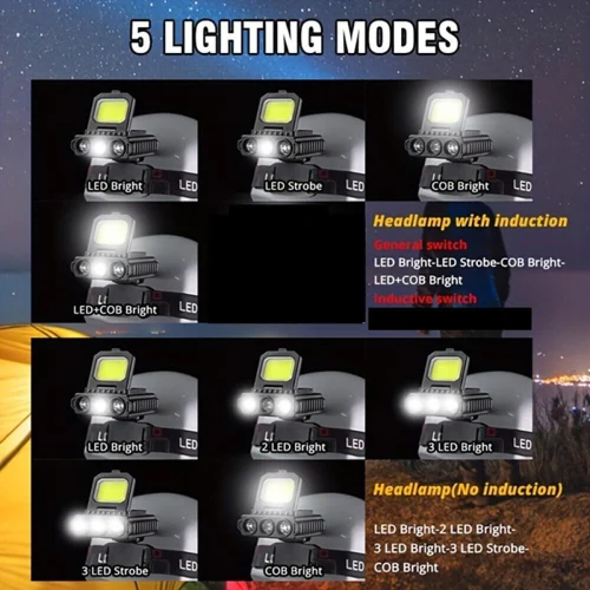 Επαναφορτιζόμενος φακός κεφαλής LED 3.7V 500mAh - μαύρο - Image 3