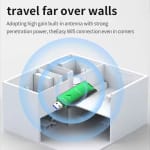 VegGieg K5400 Gaming WiFi Adapter – Τριπλής Μπάντας USB WiFi 6 5400Mbps με Αντιπαρεμβολή και WPA3
