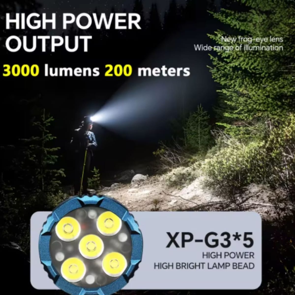 Φακός Κεφαλής Επαναφορτιζόμενος Super Bright YM-T755