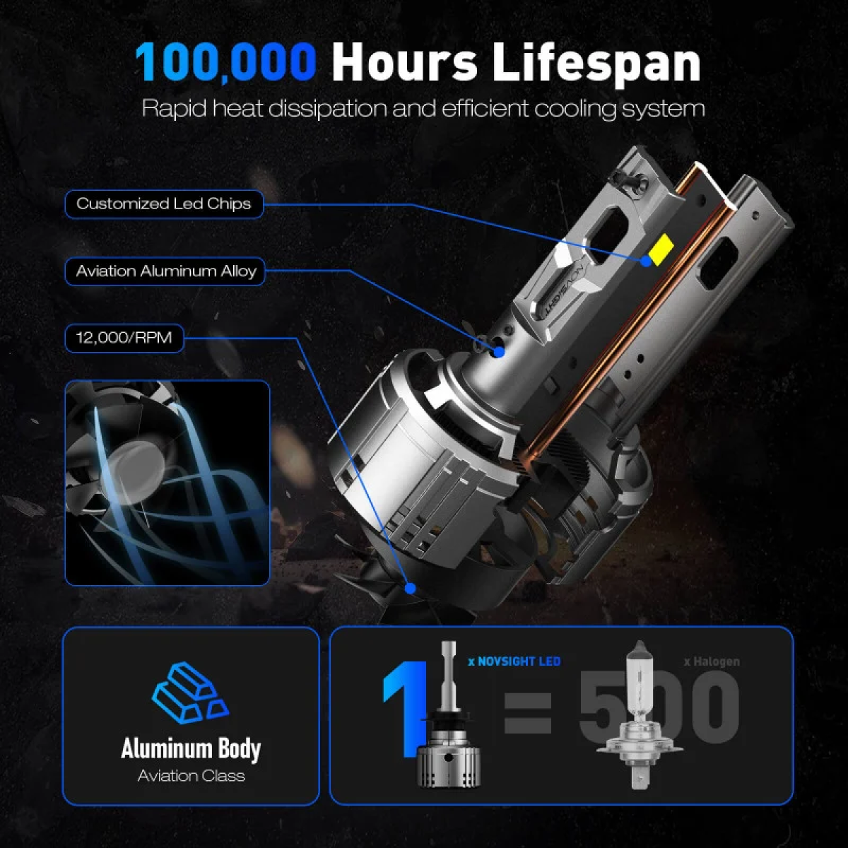Novsight Λάμπες LED H7 50000LM 6500K 240W Σετ 2 Τεμαχίων A500-T1