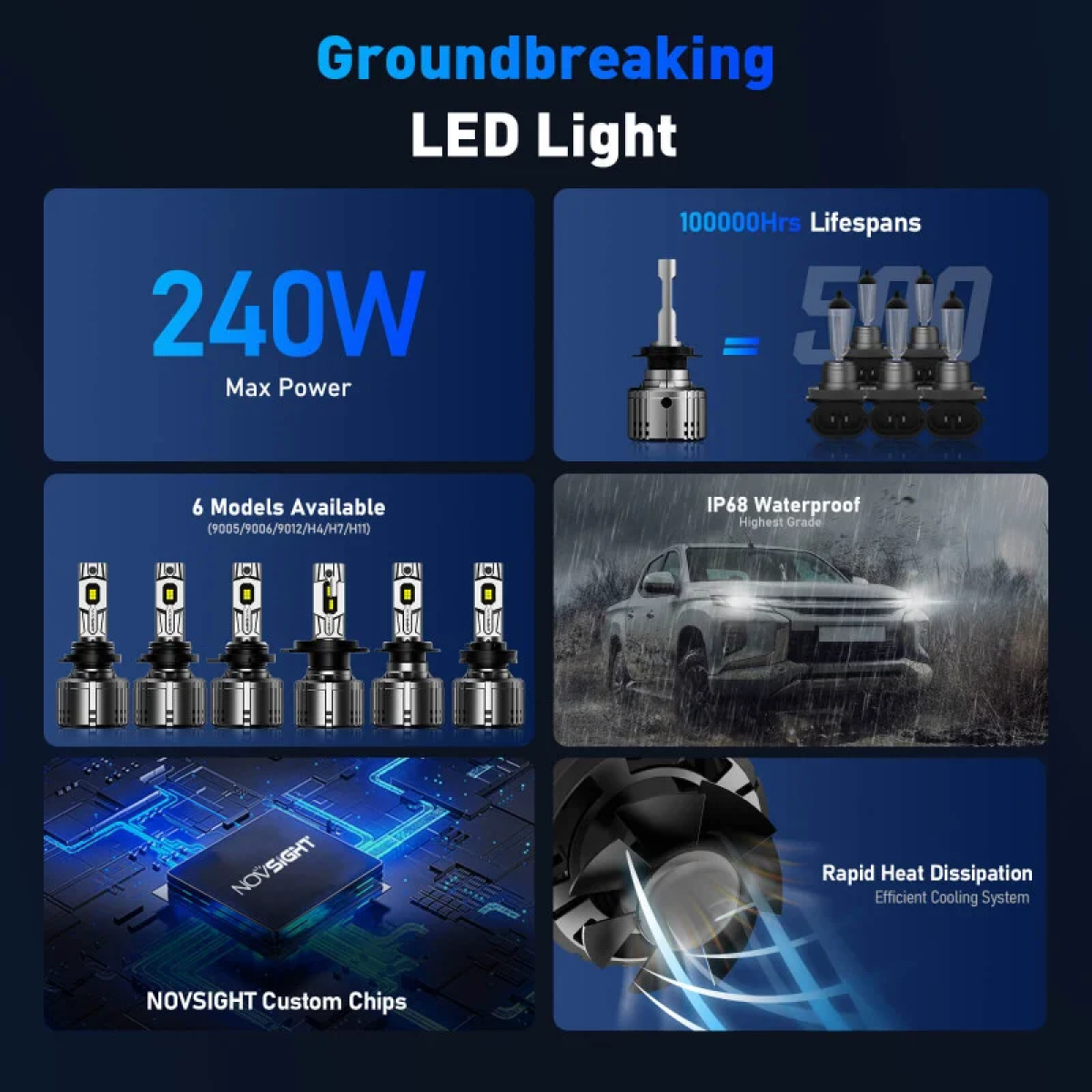 Novsight Λάμπες LED H7 50000LM 6500K 240W Σετ 2 Τεμαχίων A500-T1