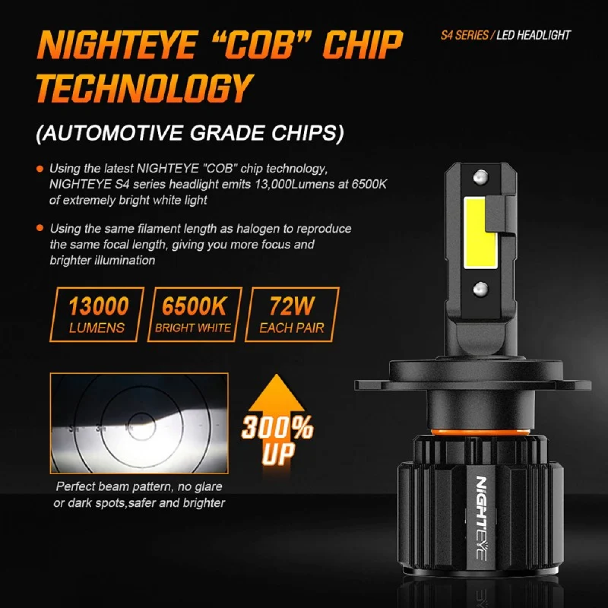 Nighteye A315-S4-H4 LED Λάμπες Αυτοκινήτου & Μοτοσικλέτας 1300lm 72W 2τμχ