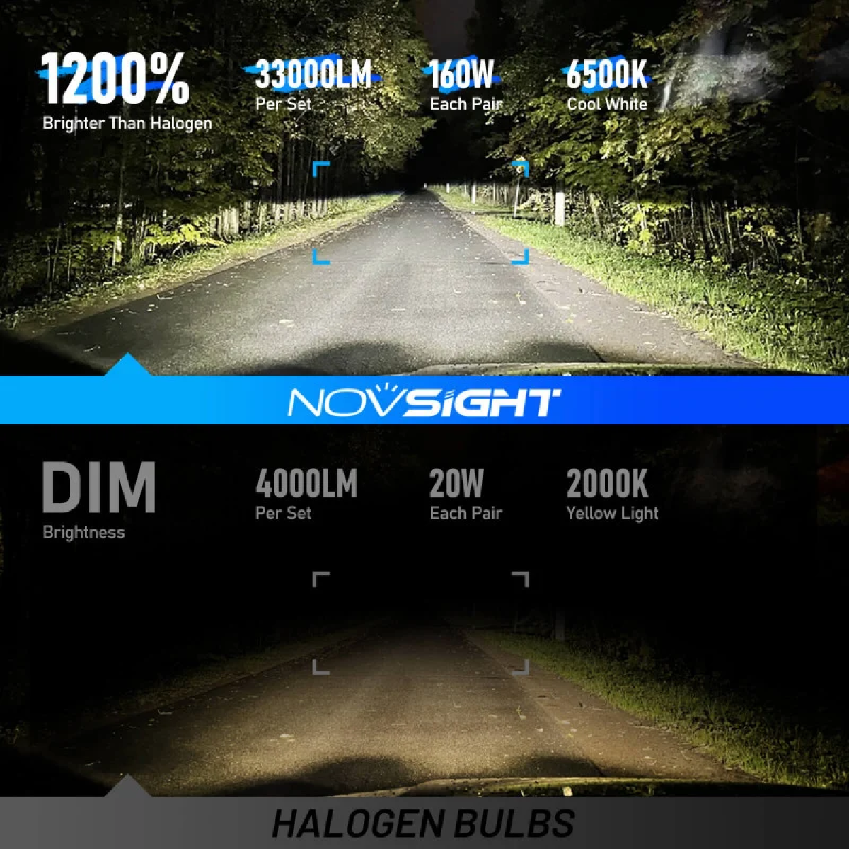 Novsight Λάμπες LED H7 33000LM 6500K 160W Σετ 2 Τεμαχίων A500-T2