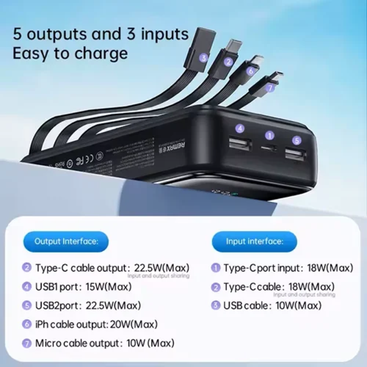 Power Bank γρήγορης φόρτισης 20W+22.5W 20000mAh Remax FCP-2 μαύρο - Image 3