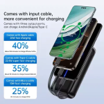 Power Bank γρήγορης φόρτισης 20W+22.5W 20000mAh Remax FCP-2 μαύρο - Image 4