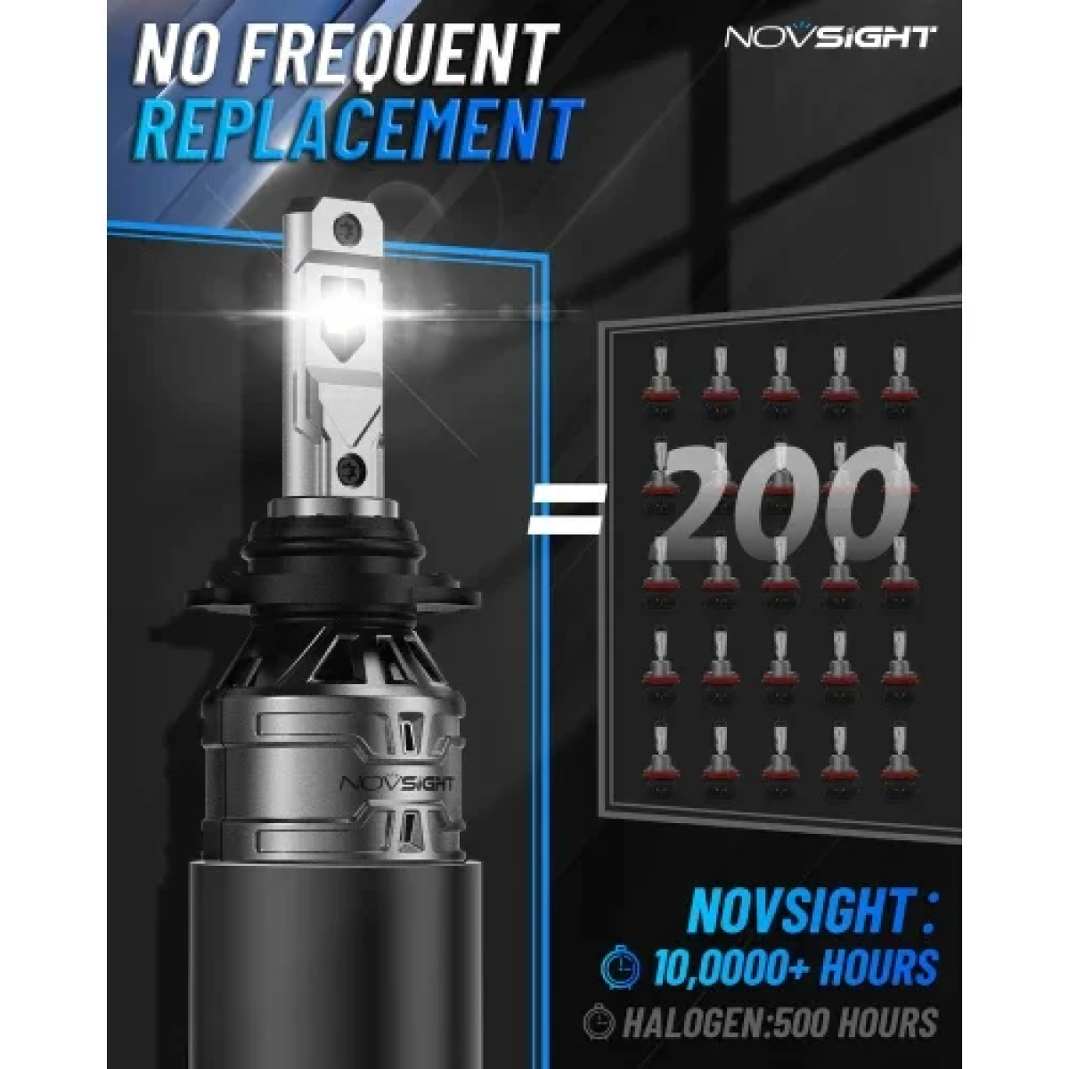 Σετ Λάμπες LED Novsight A500-N61-H3 6500K 60W 13000lm 2τμχ - Image 3