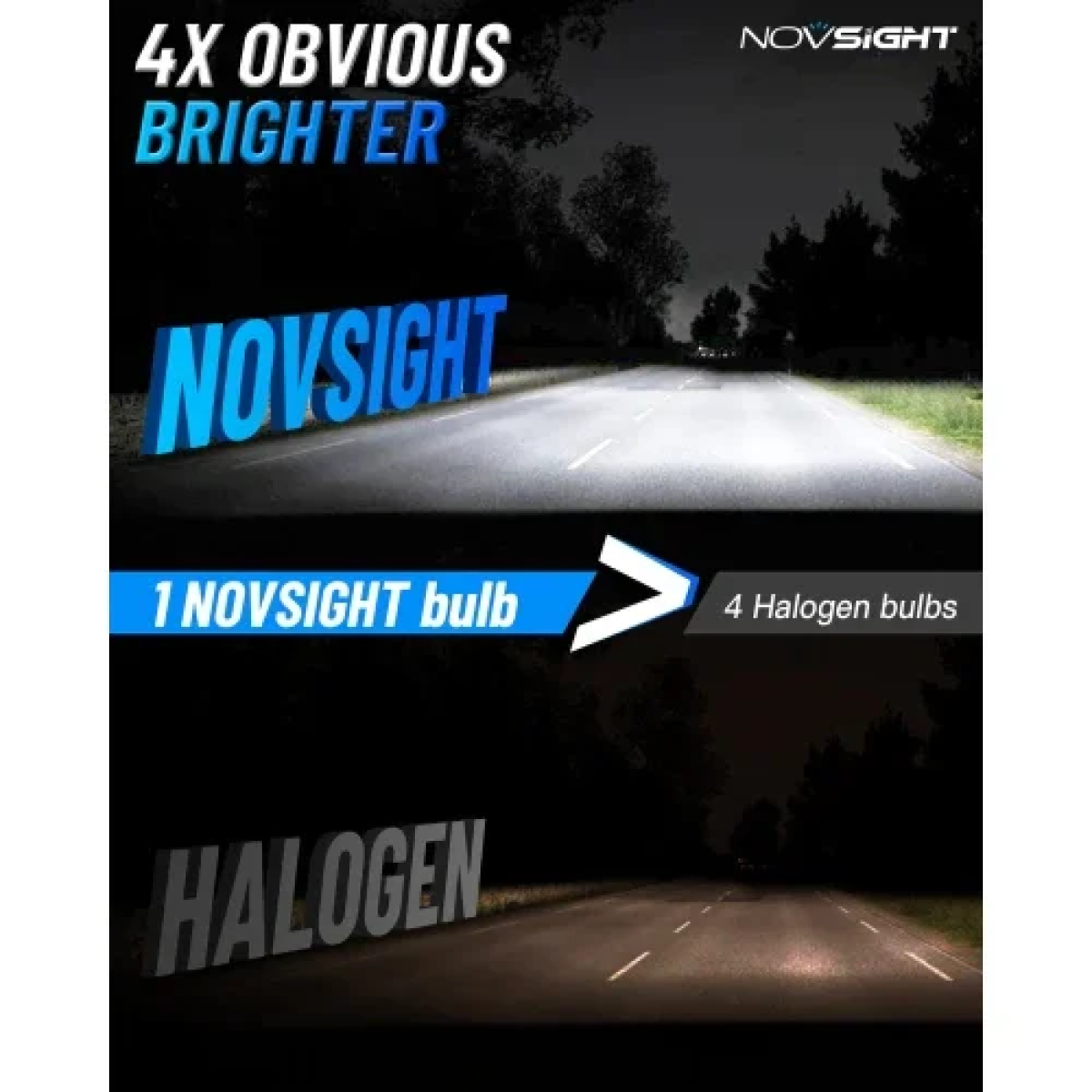 Σετ Λάμπες LED Novsight A500-N61-H3 6500K 60W 13000lm 2τμχ - Image 4
